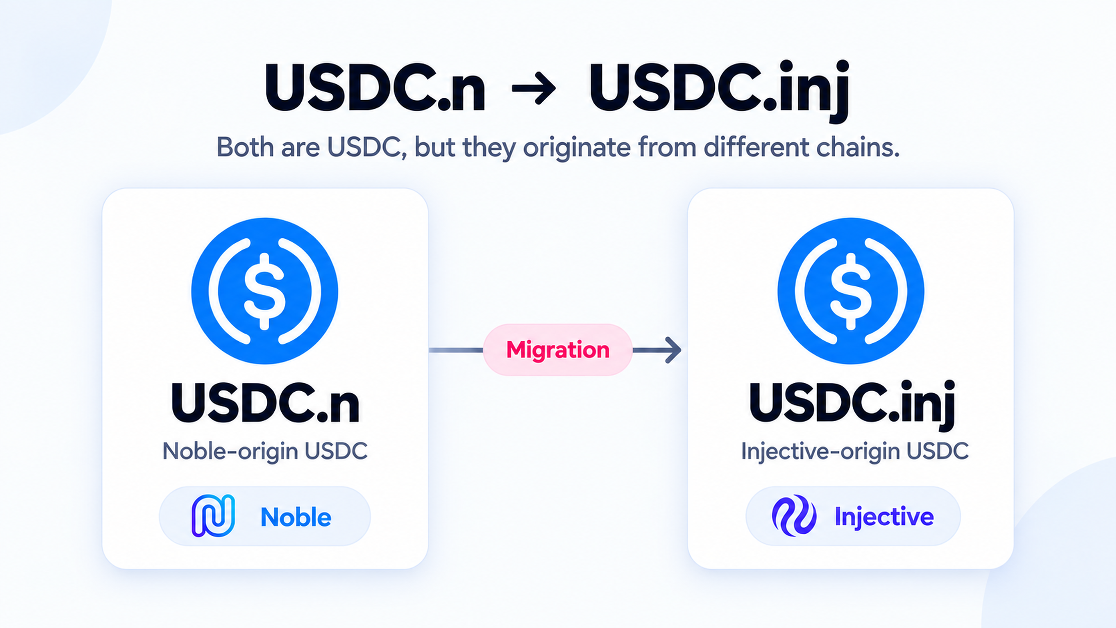 USDC.n is being deprecated in favor of USDC.inj