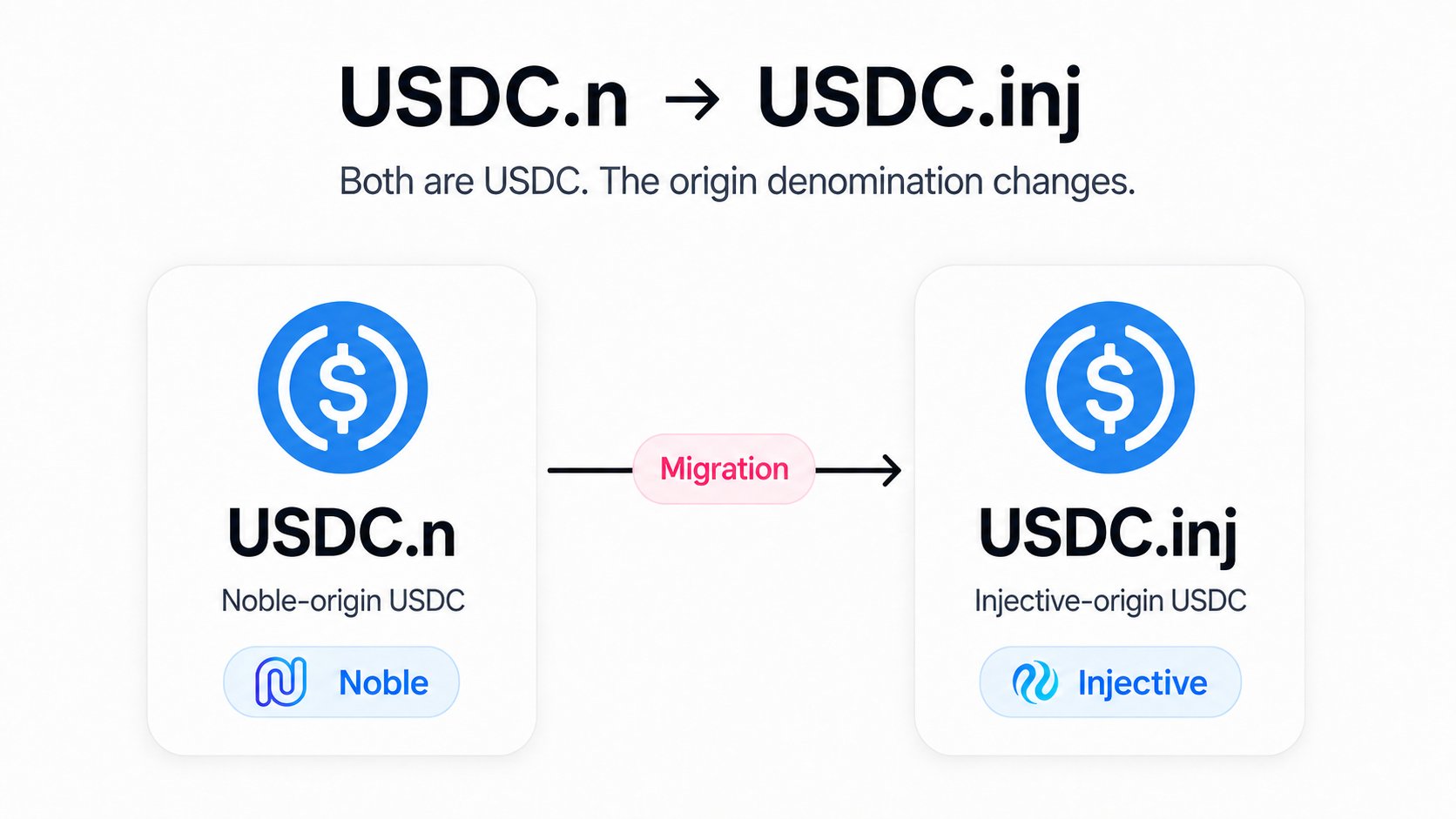USDC.n is being deprecated in favor of USDC.inj