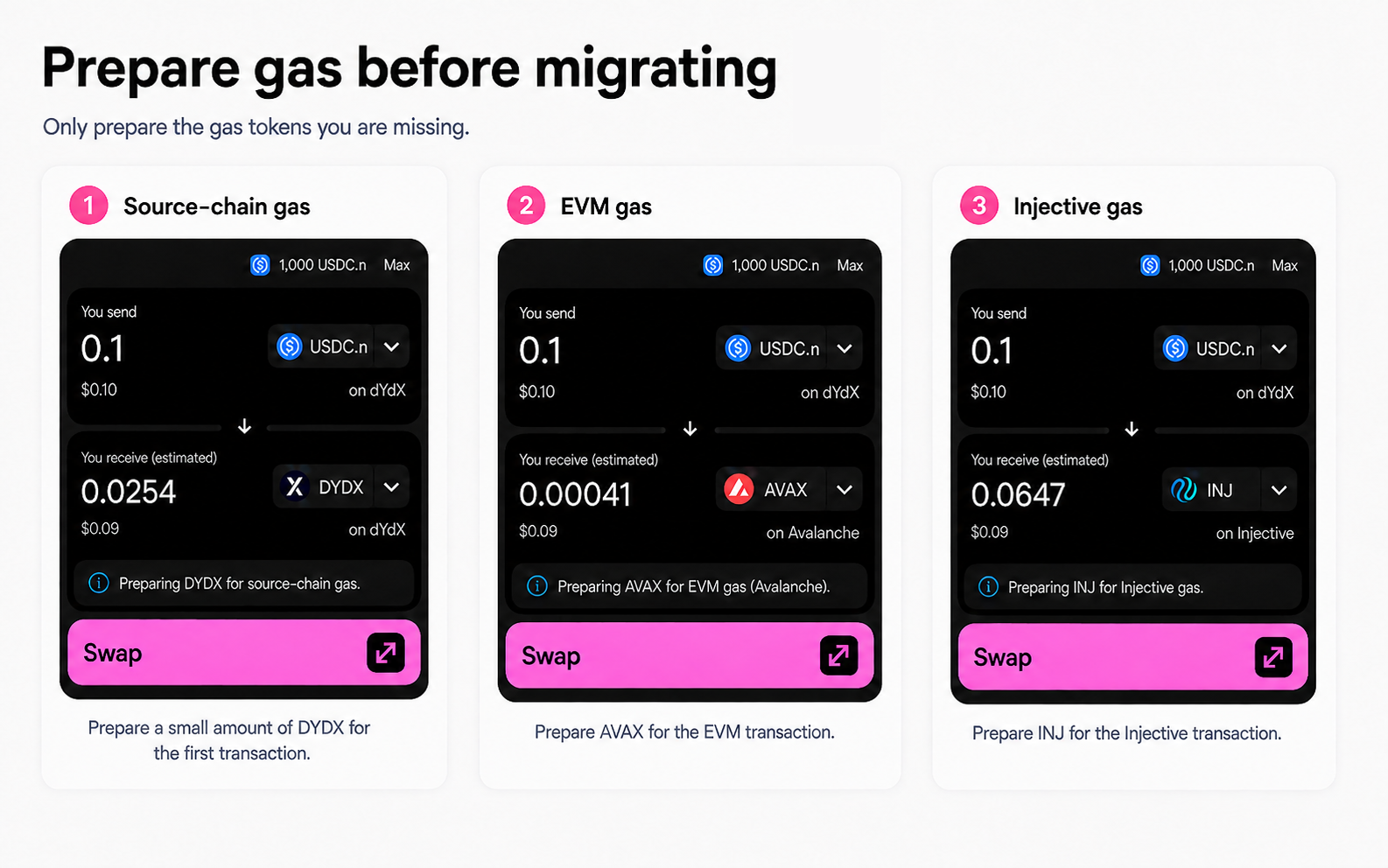 Preparing gas on the source chain, EVM network, and Injective