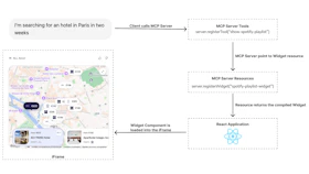 MCP Apps Architecture