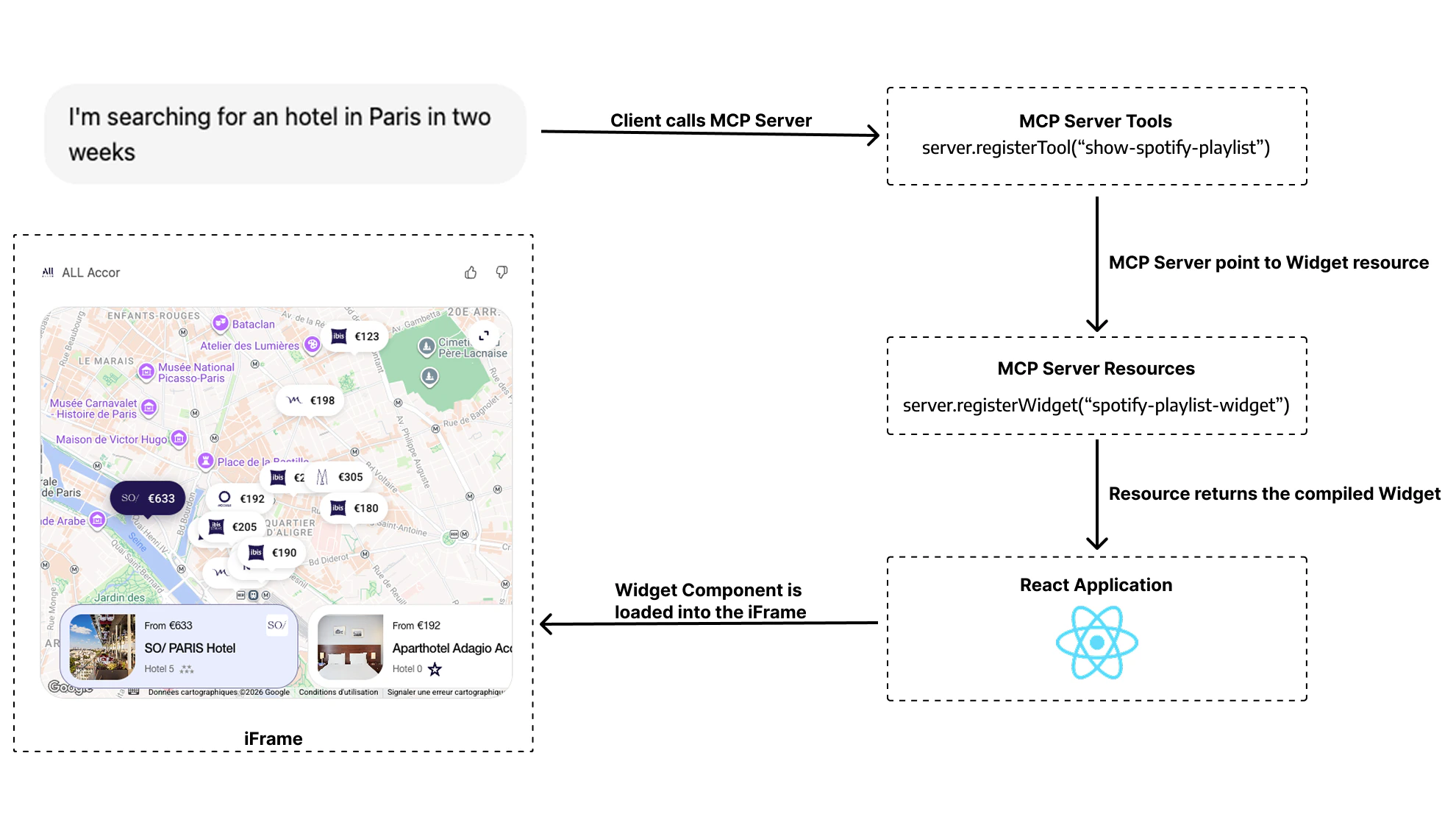MCP Apps Architecture