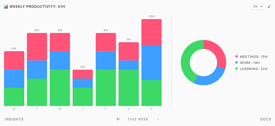 showcase-productivity