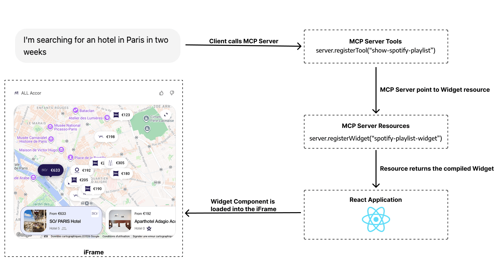 ChatGPT Apps Rendering Flow