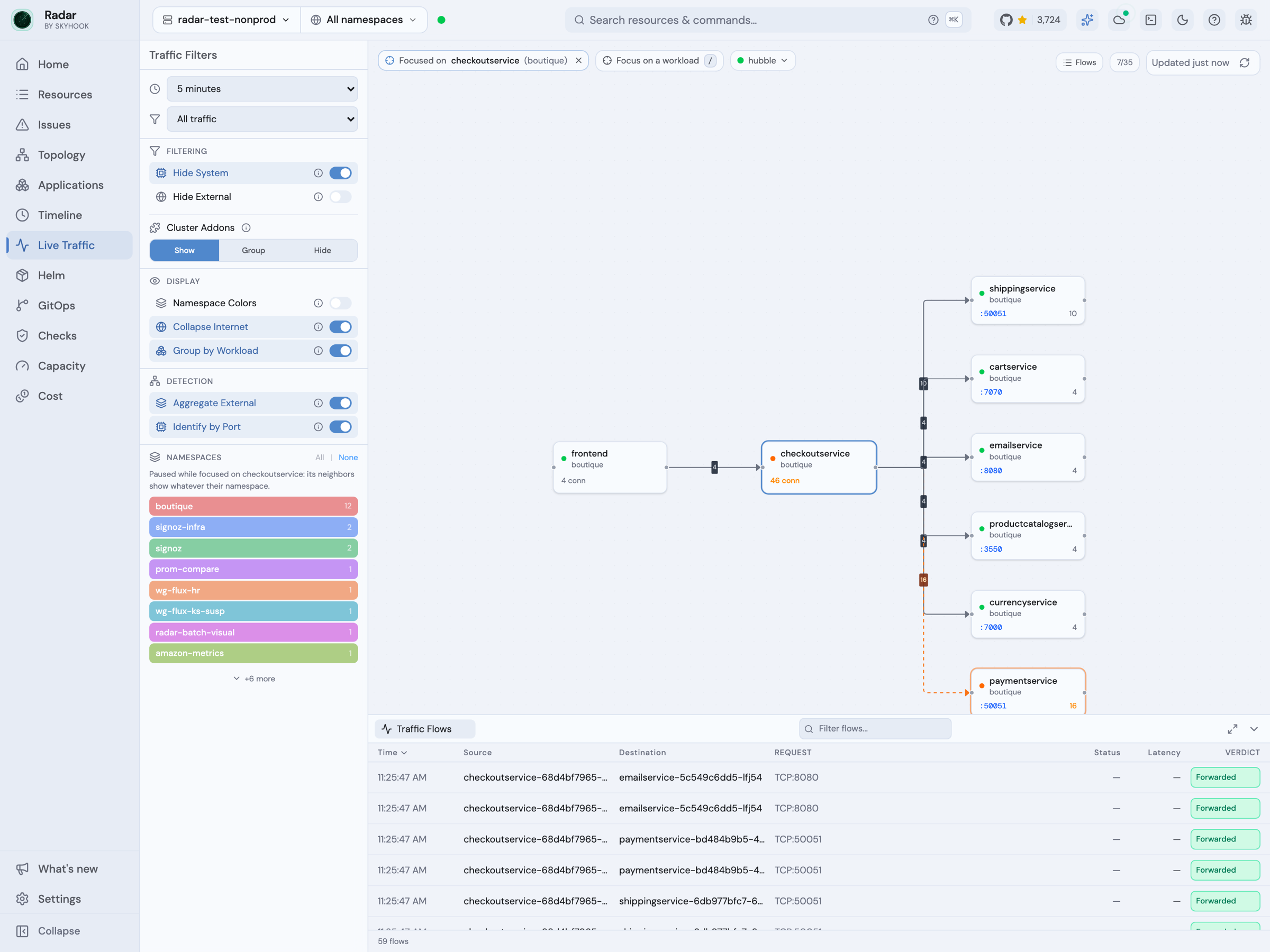 Radar Live Traffic focused on checkoutservice: frontend calls it, and it calls the shipping, product catalog, currency, payment and email services; the flow list shows the records for the selected workload