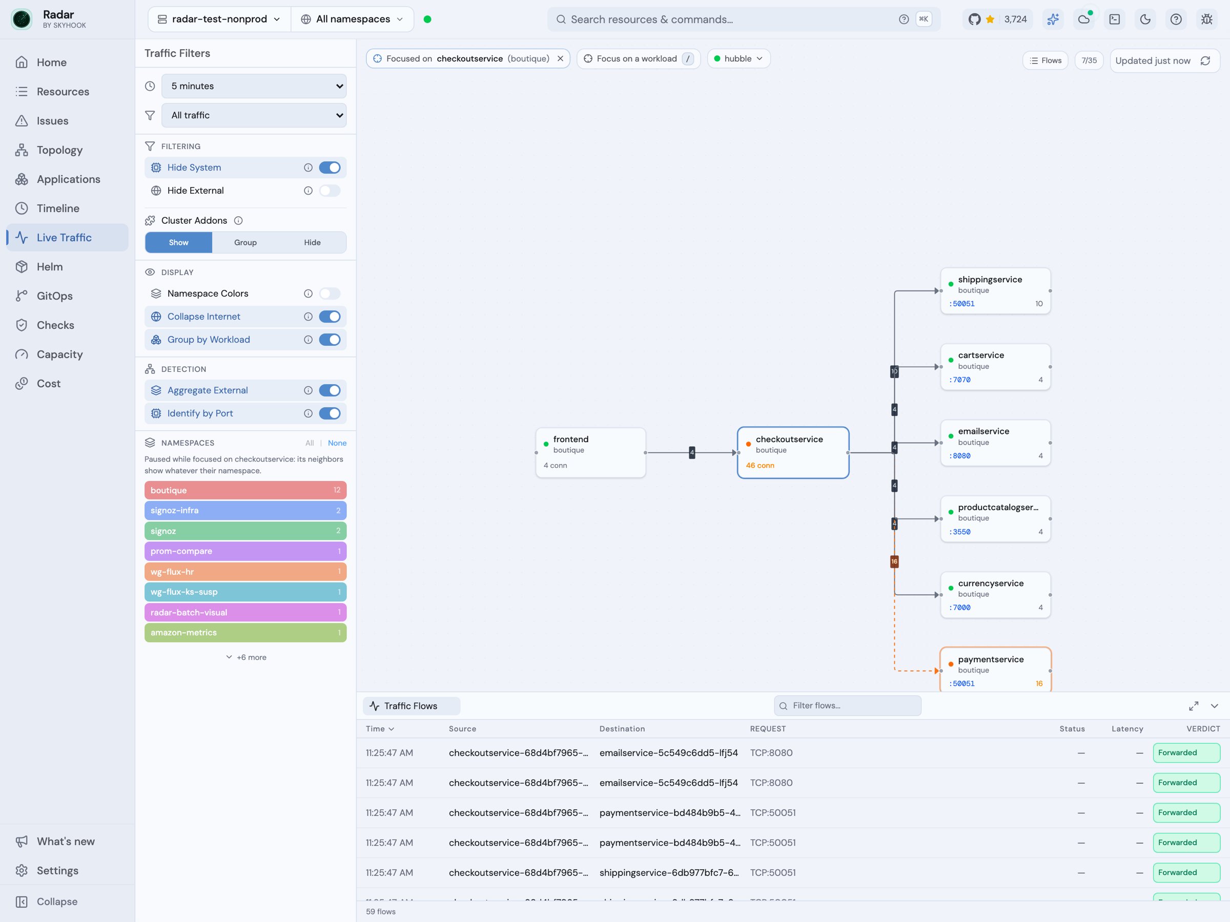 Radar Live Traffic focused on checkoutservice: frontend calls it, and it calls the shipping, product catalog, currency, payment and email services; the flow list shows the records for the selected workload