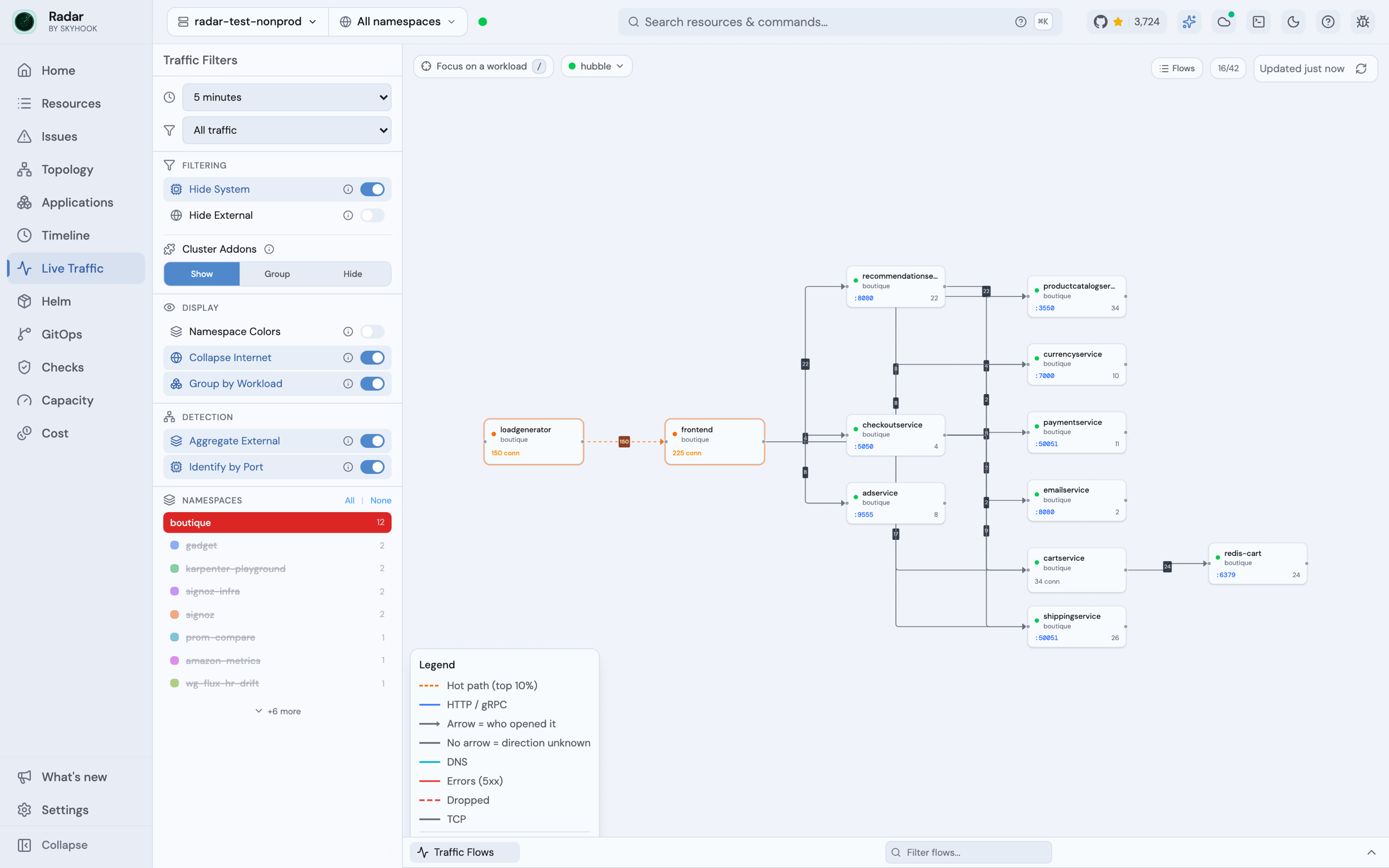 Radar Live Traffic: the Online Boutique workloads as nodes, loadgenerator calling frontend, frontend calling checkoutservice and the other services, edges labelled with connection counts