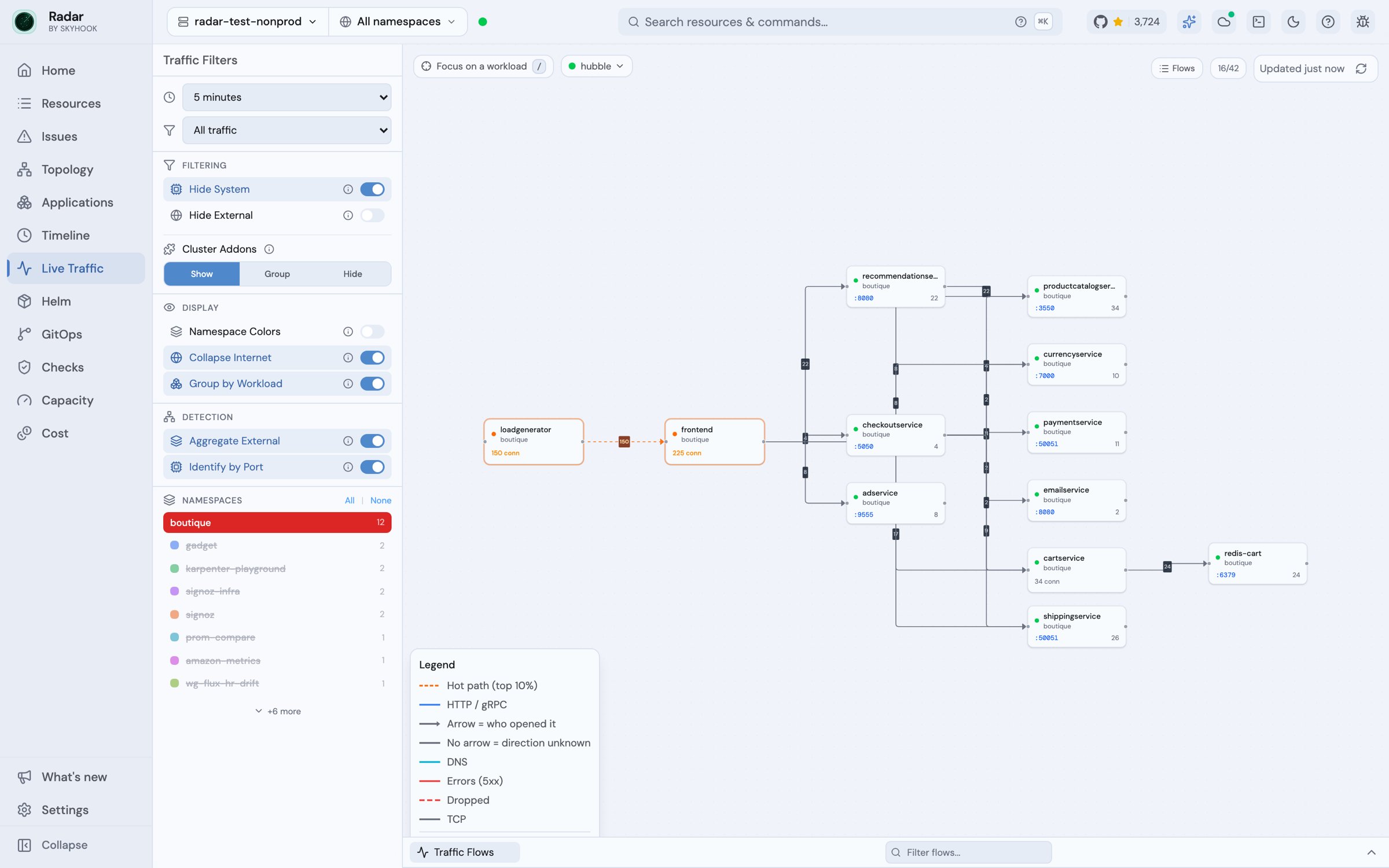 Radar Live Traffic: the Online Boutique workloads as nodes, loadgenerator calling frontend, frontend calling checkoutservice and the other services, edges labelled with connection counts