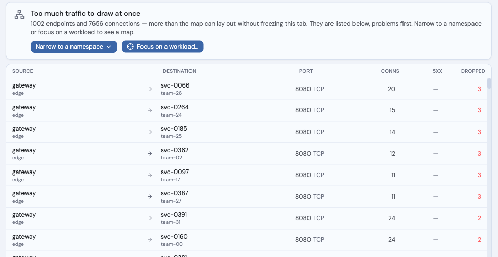 Radar Live Traffic explaining there is too much traffic to draw at once, with buttons to narrow to a namespace or focus on a workload, above a table of connections sorted by failures
