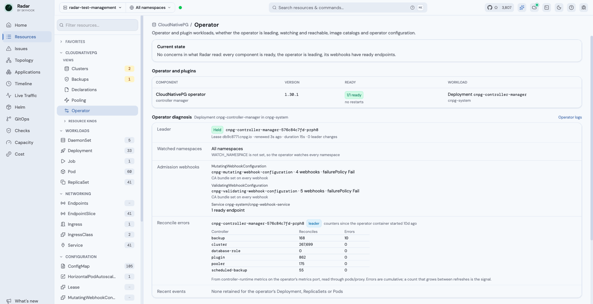 CloudNativePG Operator view