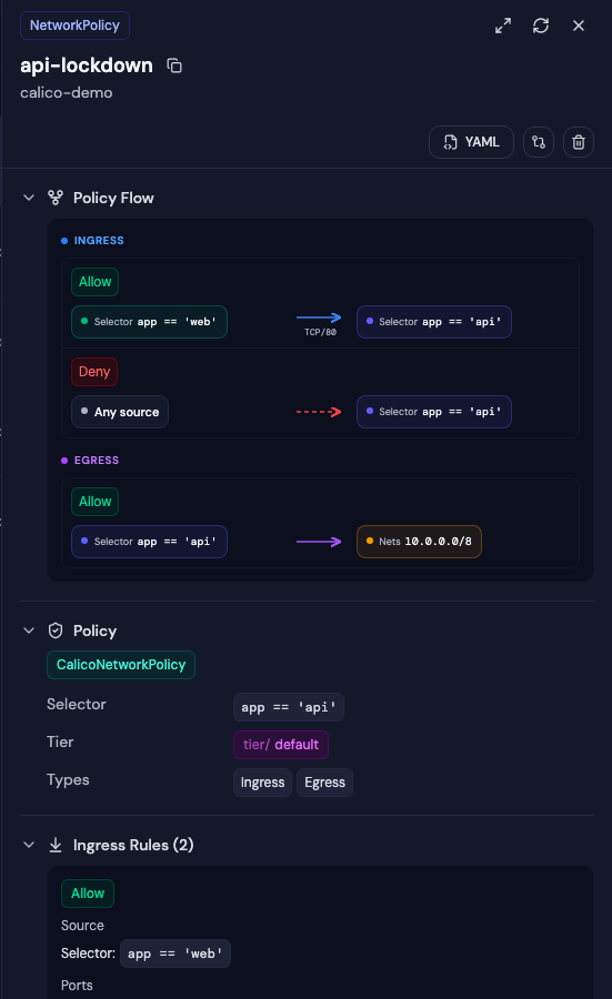 Calico NetworkPolicy detail