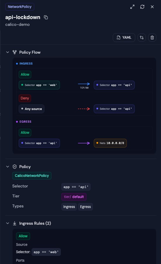 Calico NetworkPolicy detail