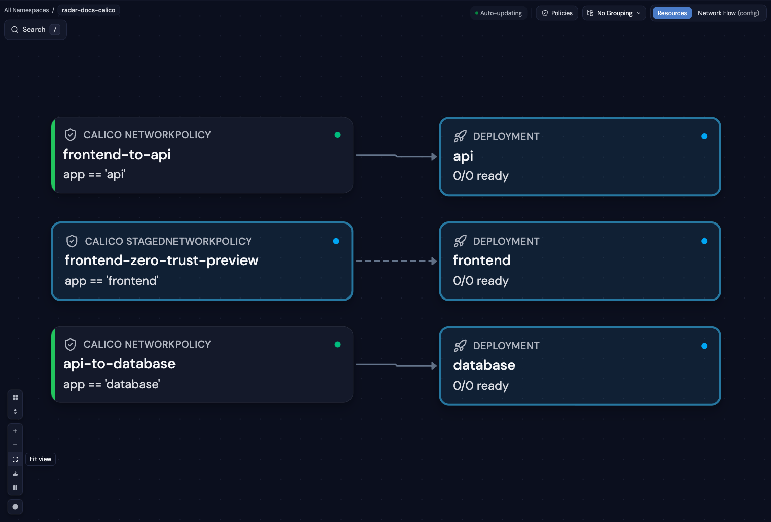 Calico policy topology