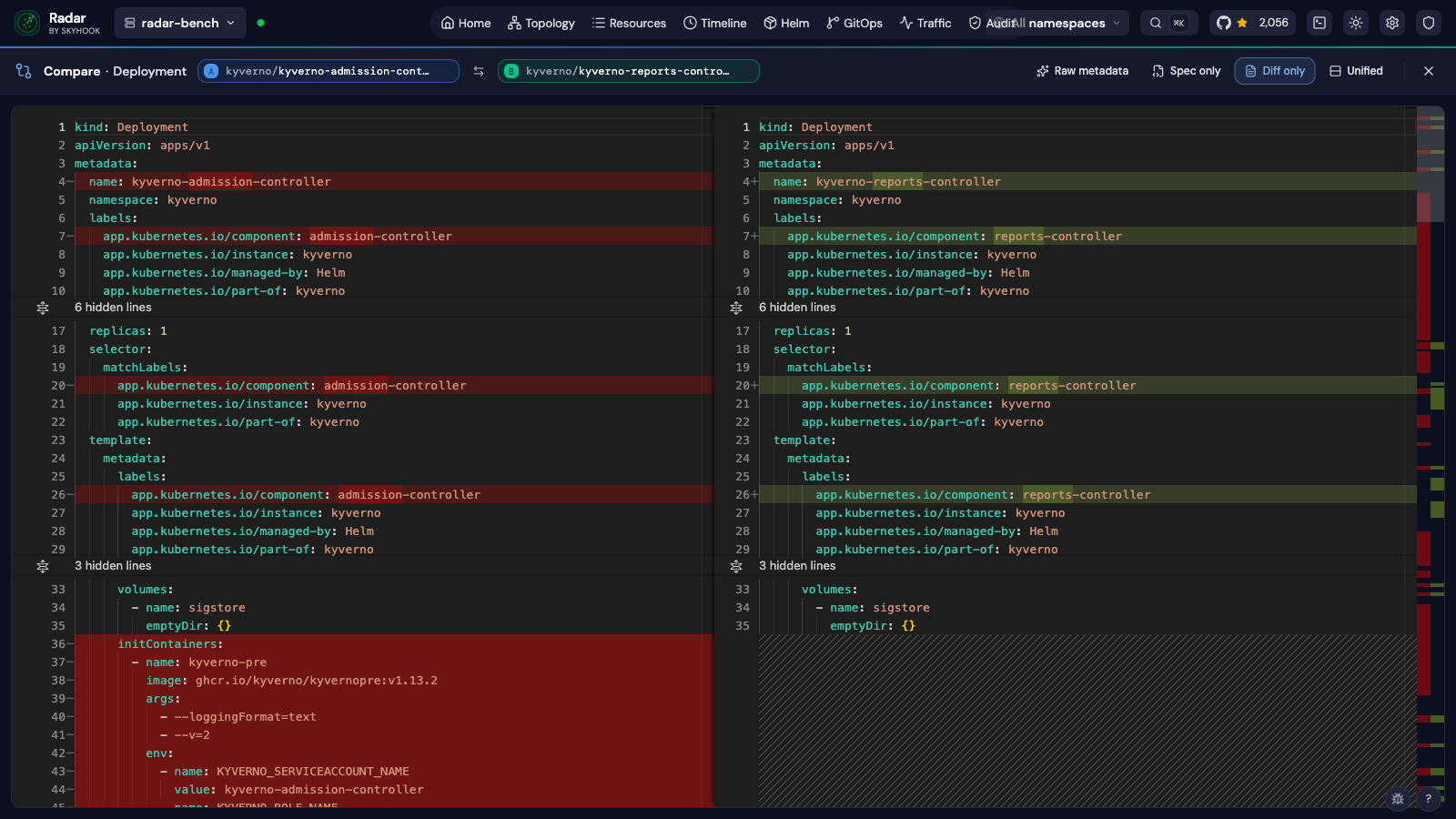 Radar compare view - side-by-side YAML diff of two Deployments with red/green field-level highlighting, A/B pills, and view-mode toggles