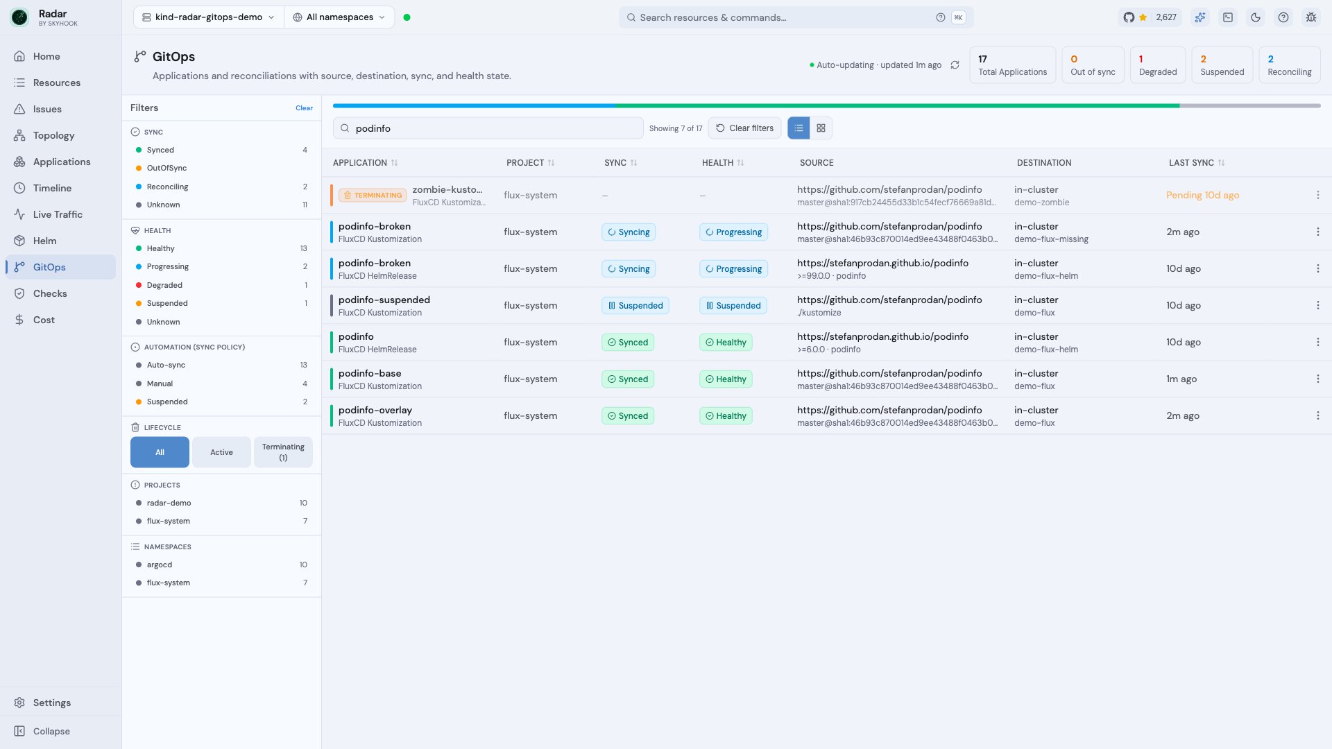 Radar Flux fleet view showing Kustomizations and HelmReleases with source, sync, health, destination, and lifecycle state