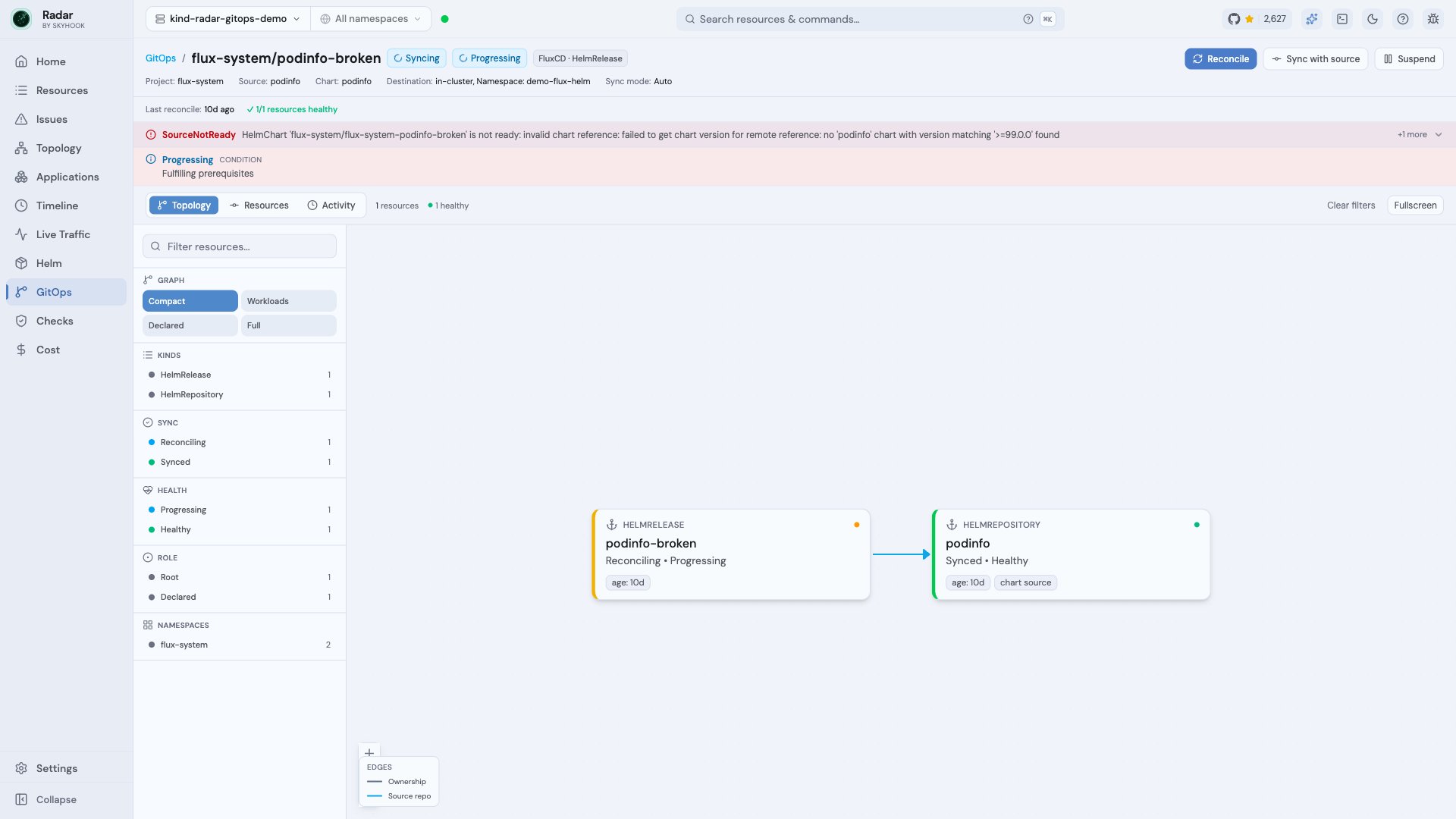 Radar diagnosing a failed Flux HelmRelease because no chart version matches, with its HelmRepository source and Reconcile, Sync with source, and Suspend actions