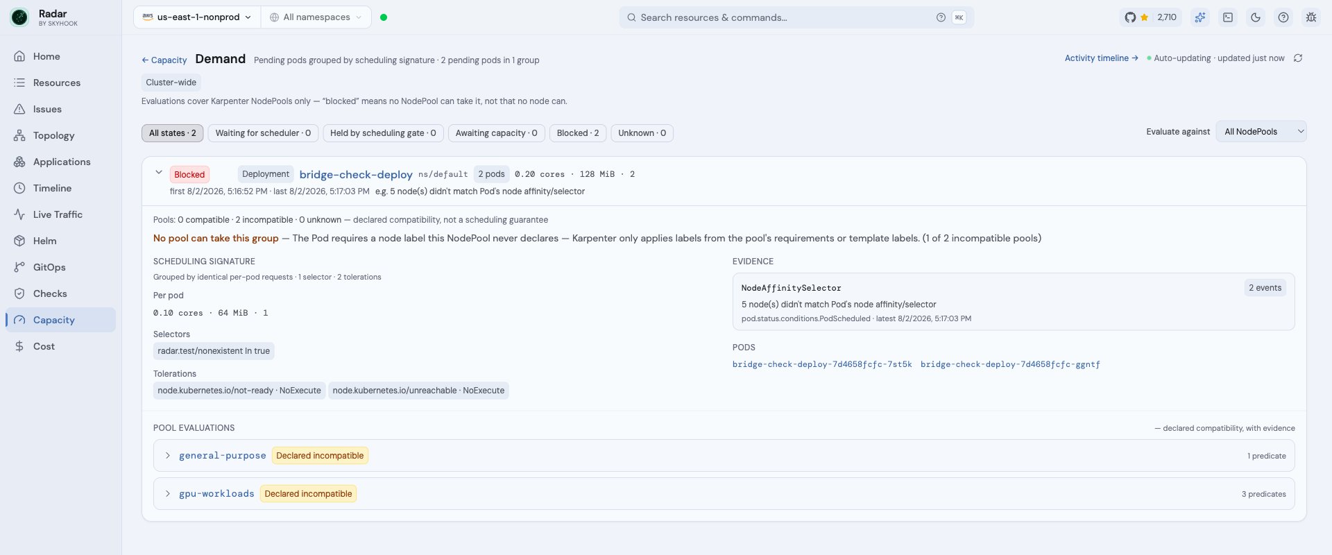 Demand view with a blocked group