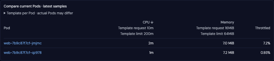 Current Pod comparison with CPU, memory and throttling values and the current template's resource settings