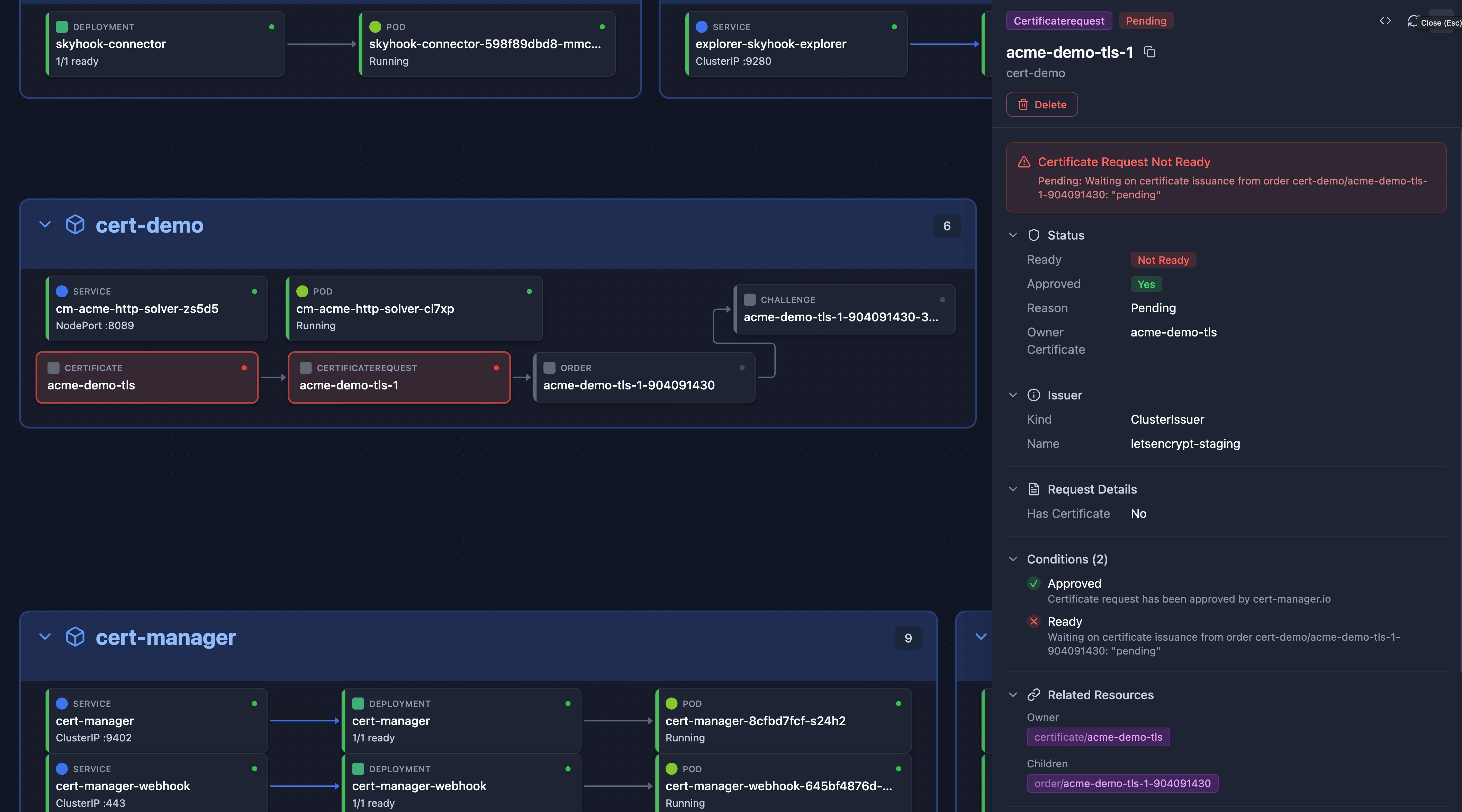 cert-manager Topology