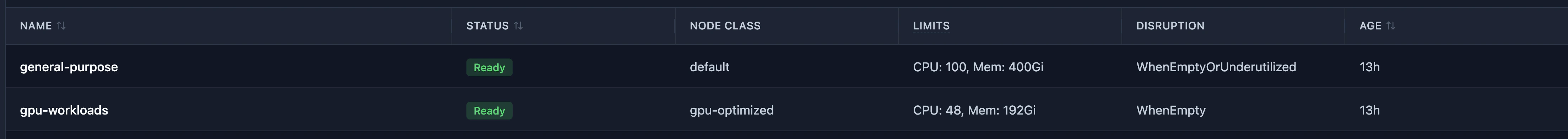 NodePool List