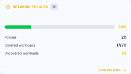 Network Policy Coverage Card