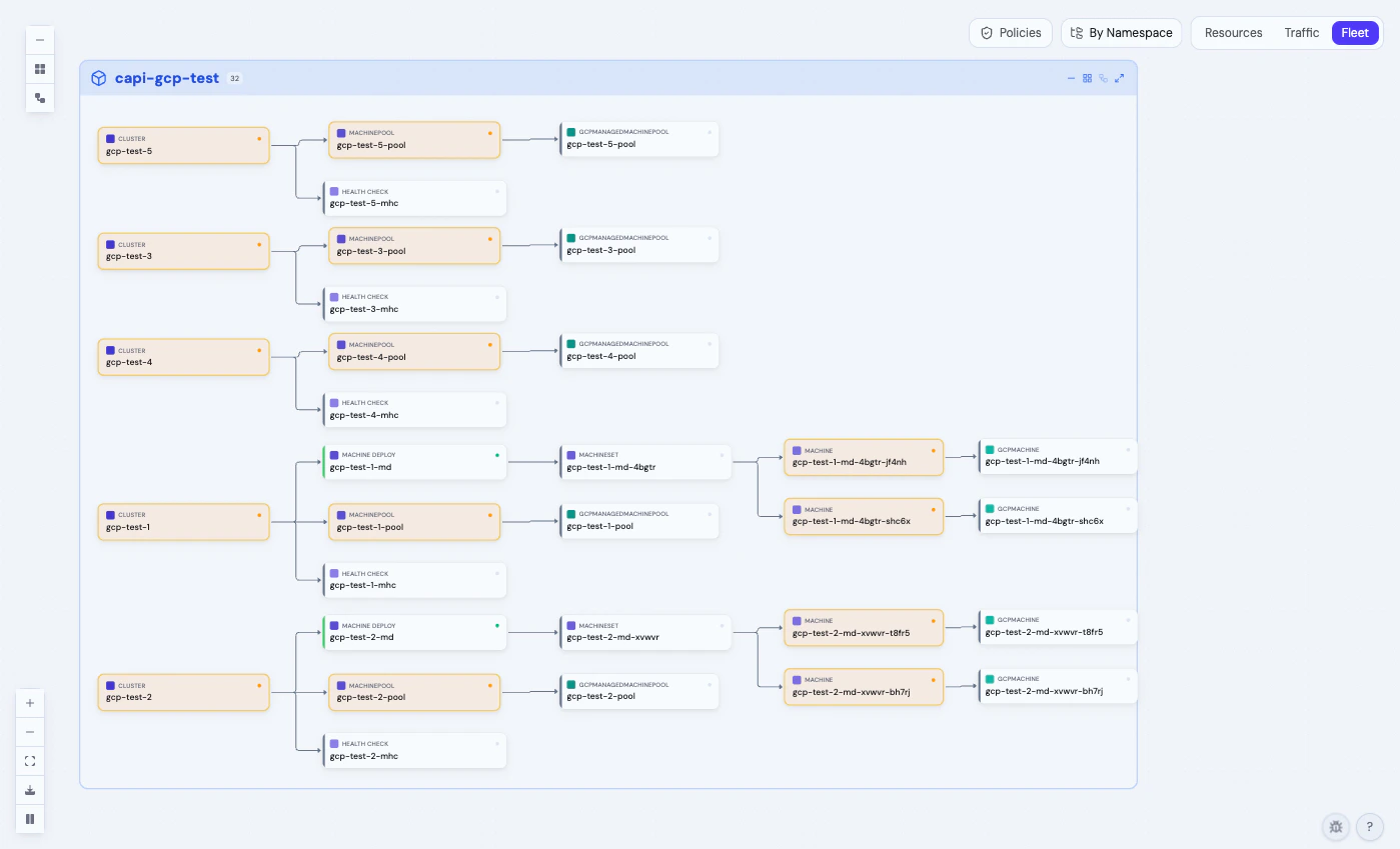 CAPI Fleet Topology - 5 GKE clusters with MachineDeployments, MachinePools, and provider resources