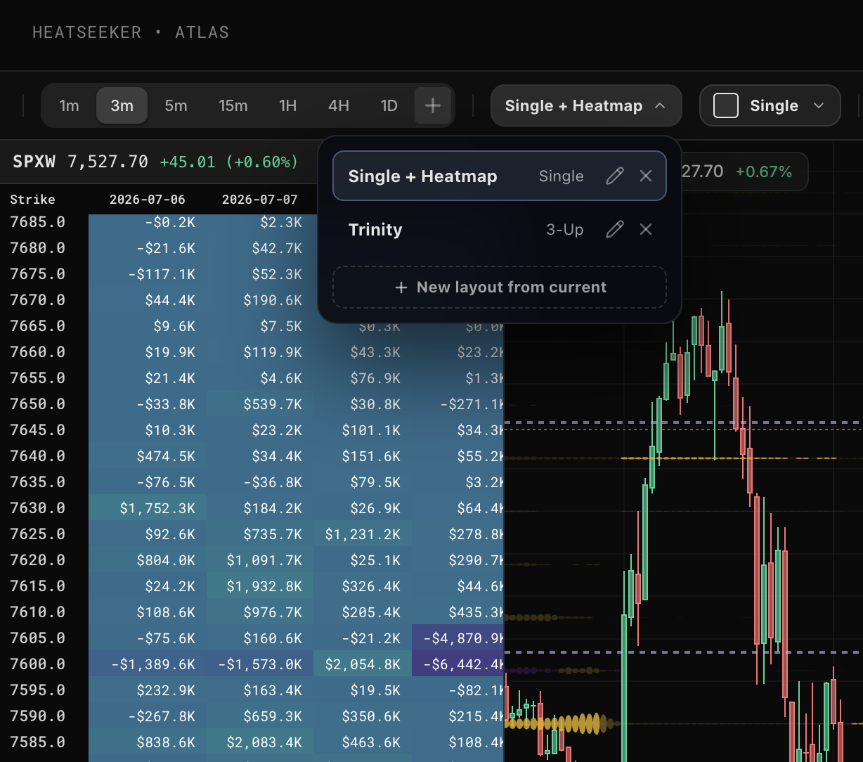 Layout switcher open in the Atlas chart header