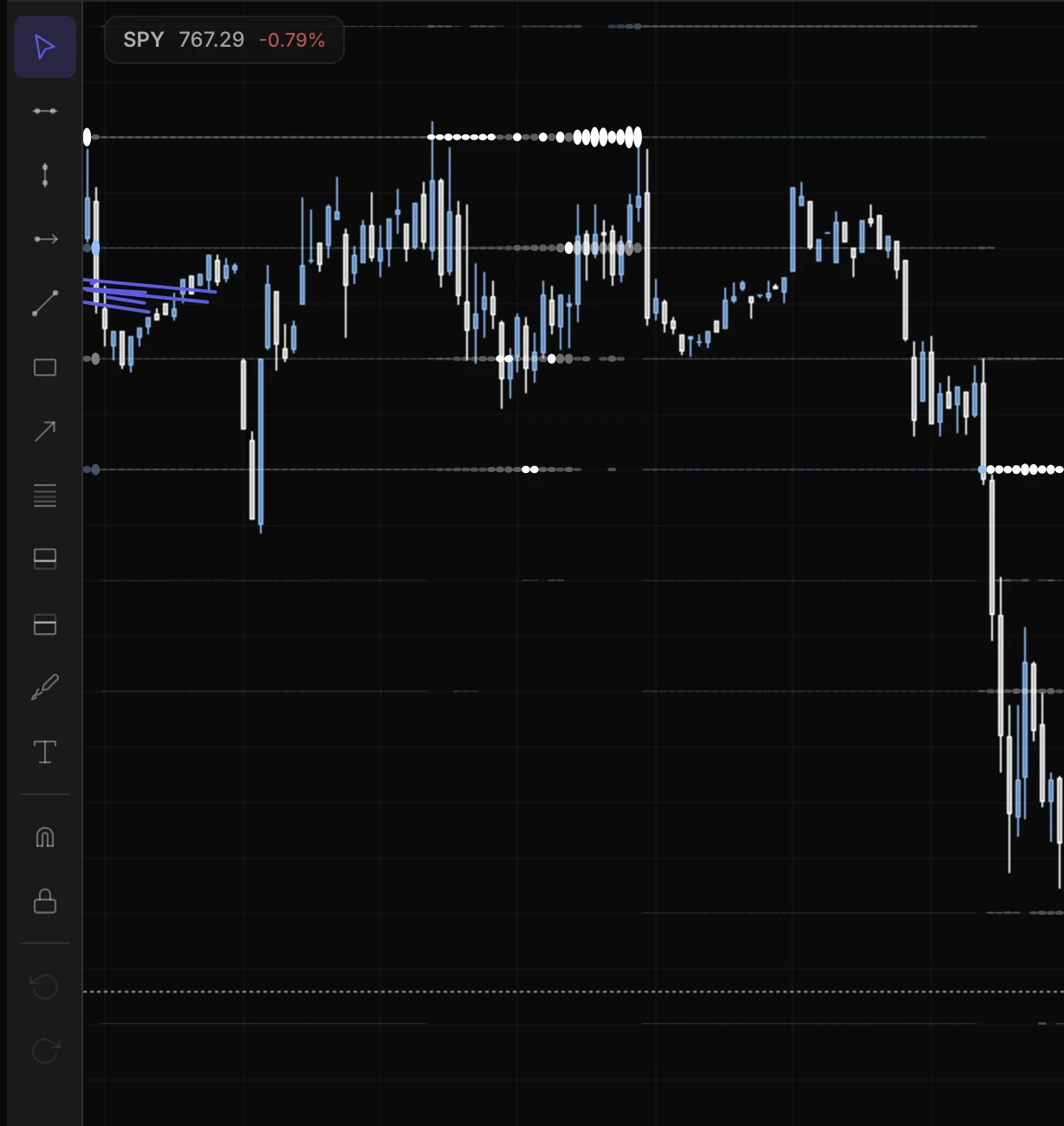 The drawing rail open on the left edge of the chart.