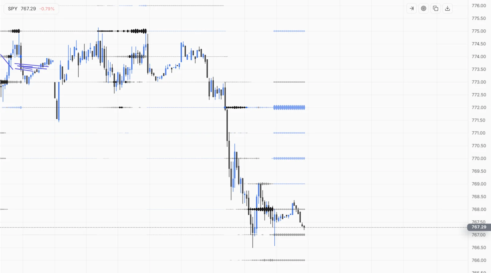 Orbs on an SPY chart: each strike's dealer exposure drawn on the candles, the biggest and brightest at the strongest nodes.