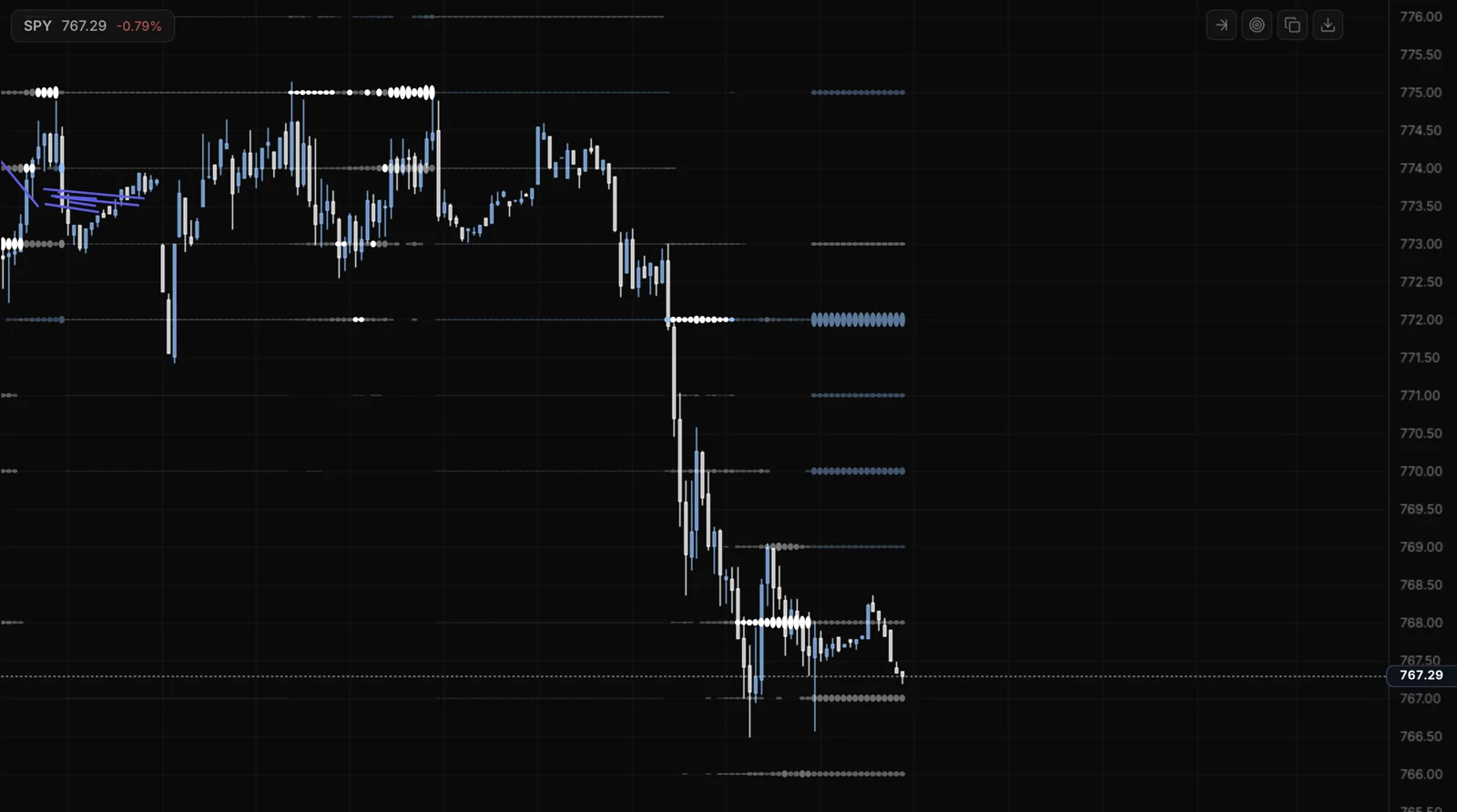 Orbs on an SPY chart: each strike's dealer exposure drawn on the candles, the biggest and brightest at the strongest nodes.