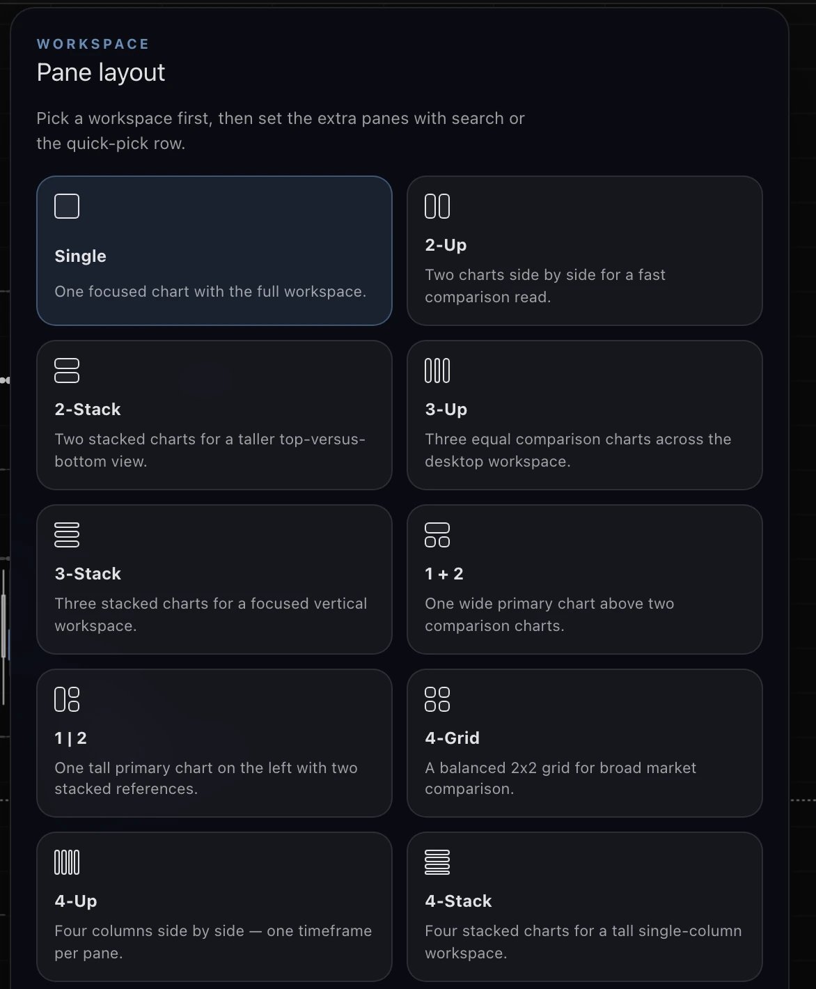 The Pane layout menu: Single, 2-Up, 2-Stack, 3-Up, 3-Stack, 1 + 2, 1 | 2, 4-Grid, 4-Up and 4-Stack.