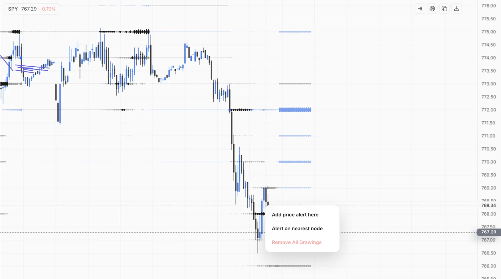 Right-clicking the chart offers Add price alert here and Alert on nearest node.