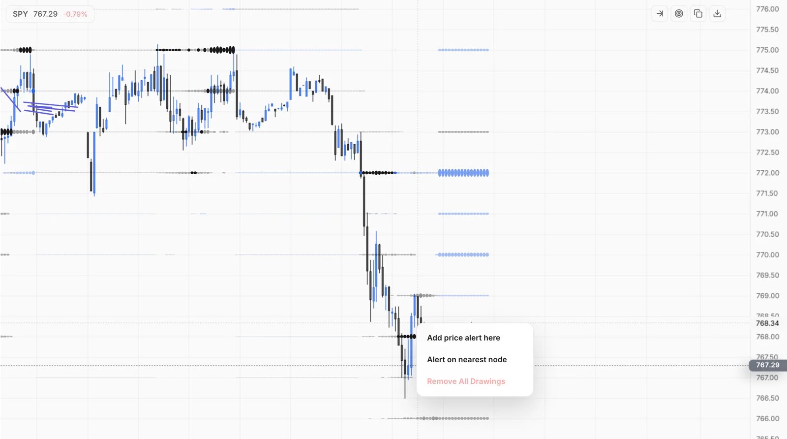 Right-clicking the chart offers Add price alert here and Alert on nearest node.