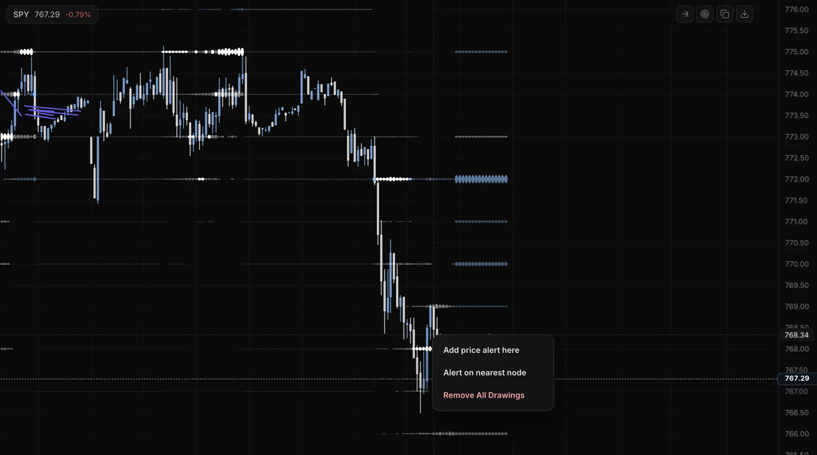 Right-clicking the chart offers Add price alert here and Alert on nearest node.
