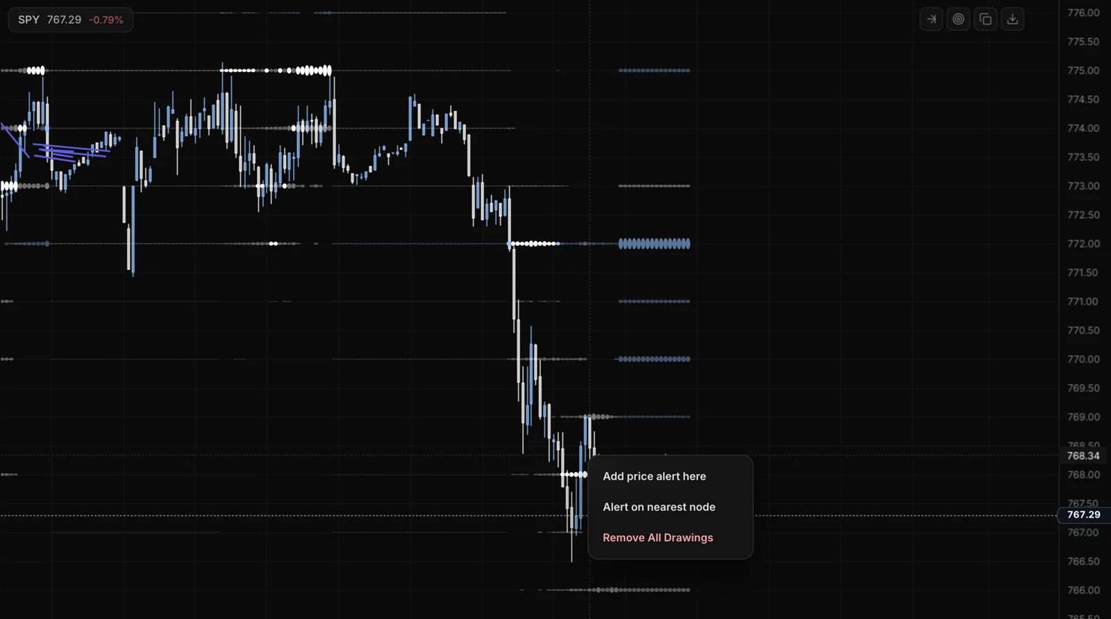 Right-clicking the chart offers Add price alert here and Alert on nearest node.