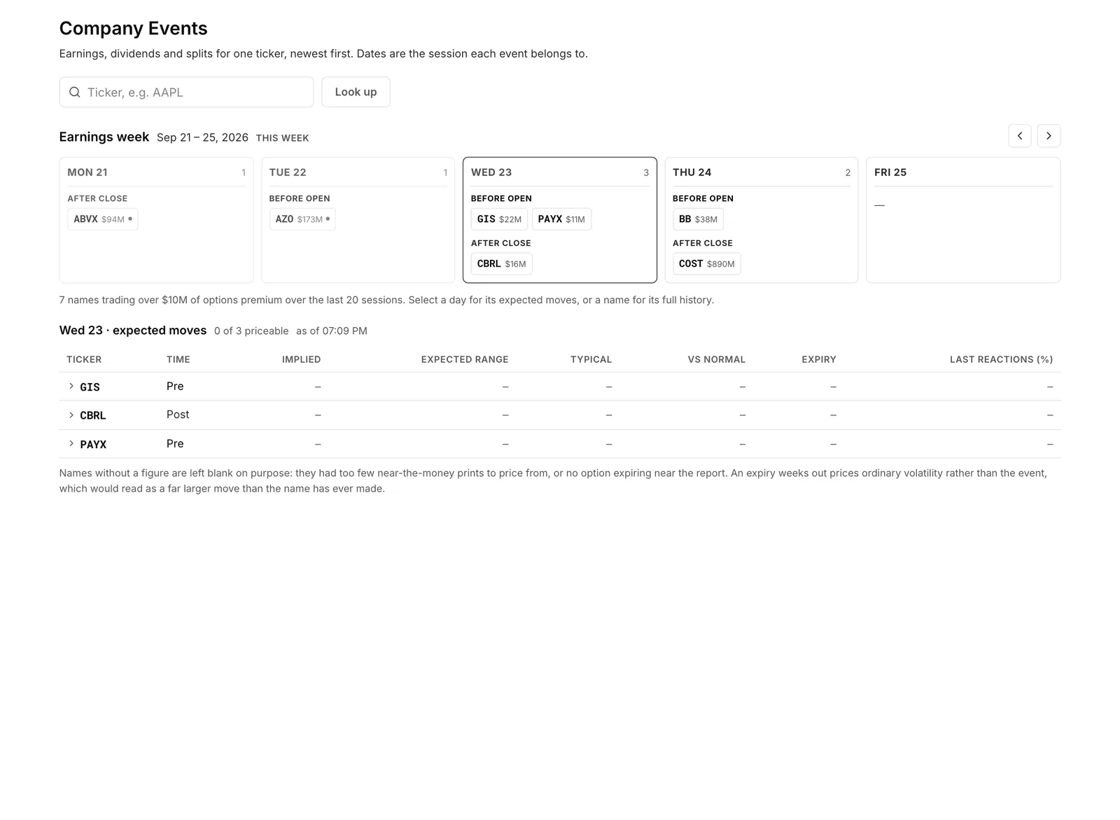 Company Events with no ticker entered: this week's earnings grid, then the expected moves for the selected day.