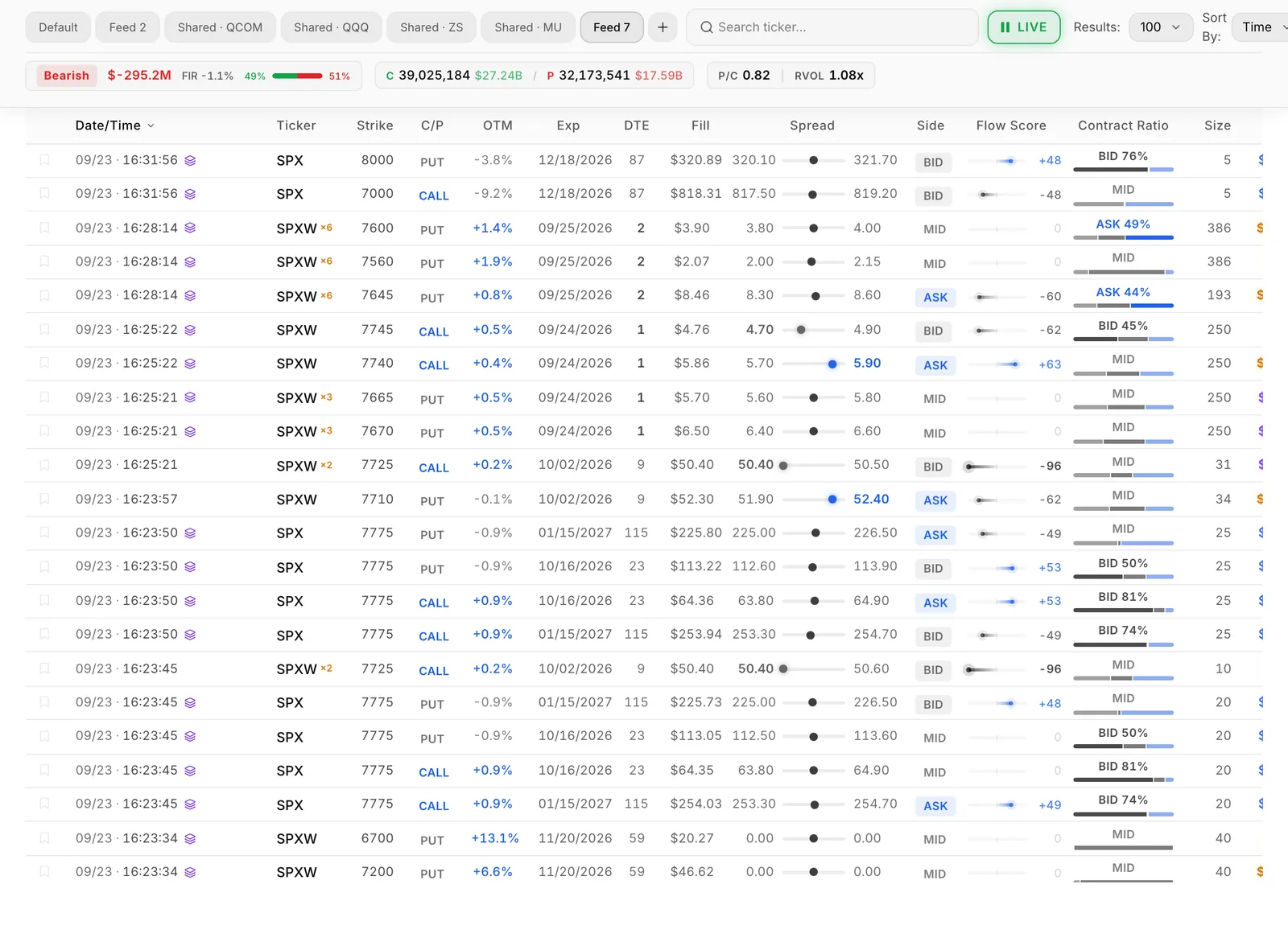 The Live Feed: one row per trade, with columns such as Ticker, Strike, C/P, Exp, Fill, Side, Flow Score and Size.