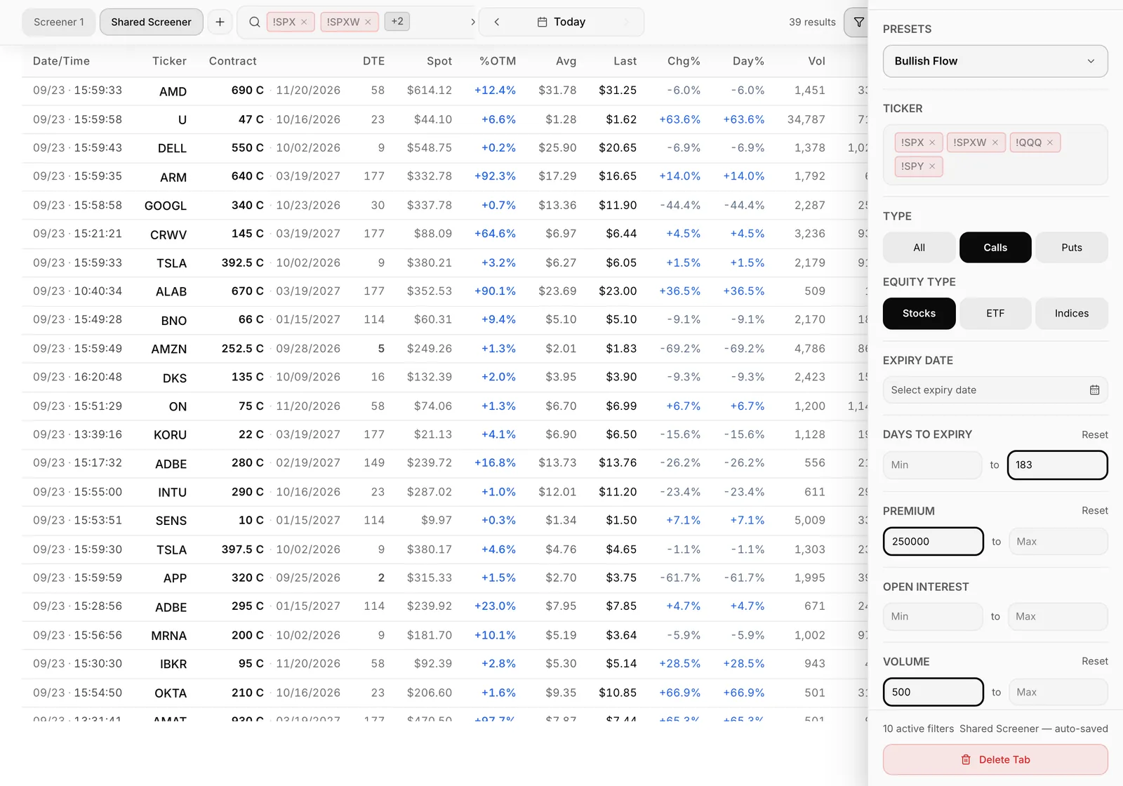 The Flow Scanner on the Bullish Flow preset, with its filters in the panel on the right.