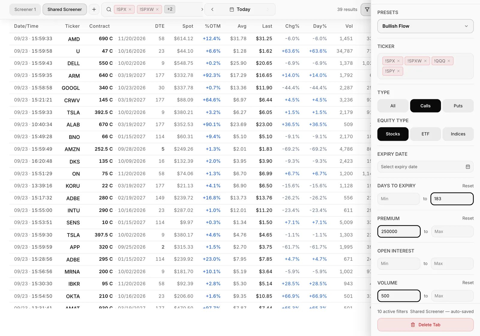 The Flow Scanner on the Bullish Flow preset, with its filters in the panel on the right.