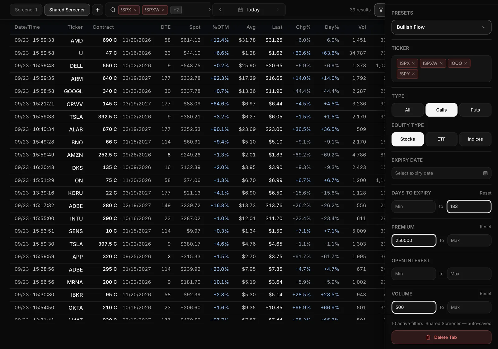 The Flow Scanner on the Bullish Flow preset, with its filters in the panel on the right.