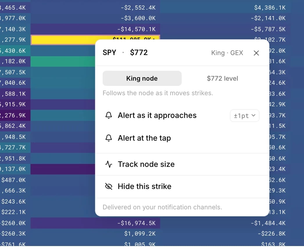 The menu that opens on the SPY King node: follow the King node or the $772 level, then Alert as it approaches, Alert at the tap, Track node size or Hide this strike.