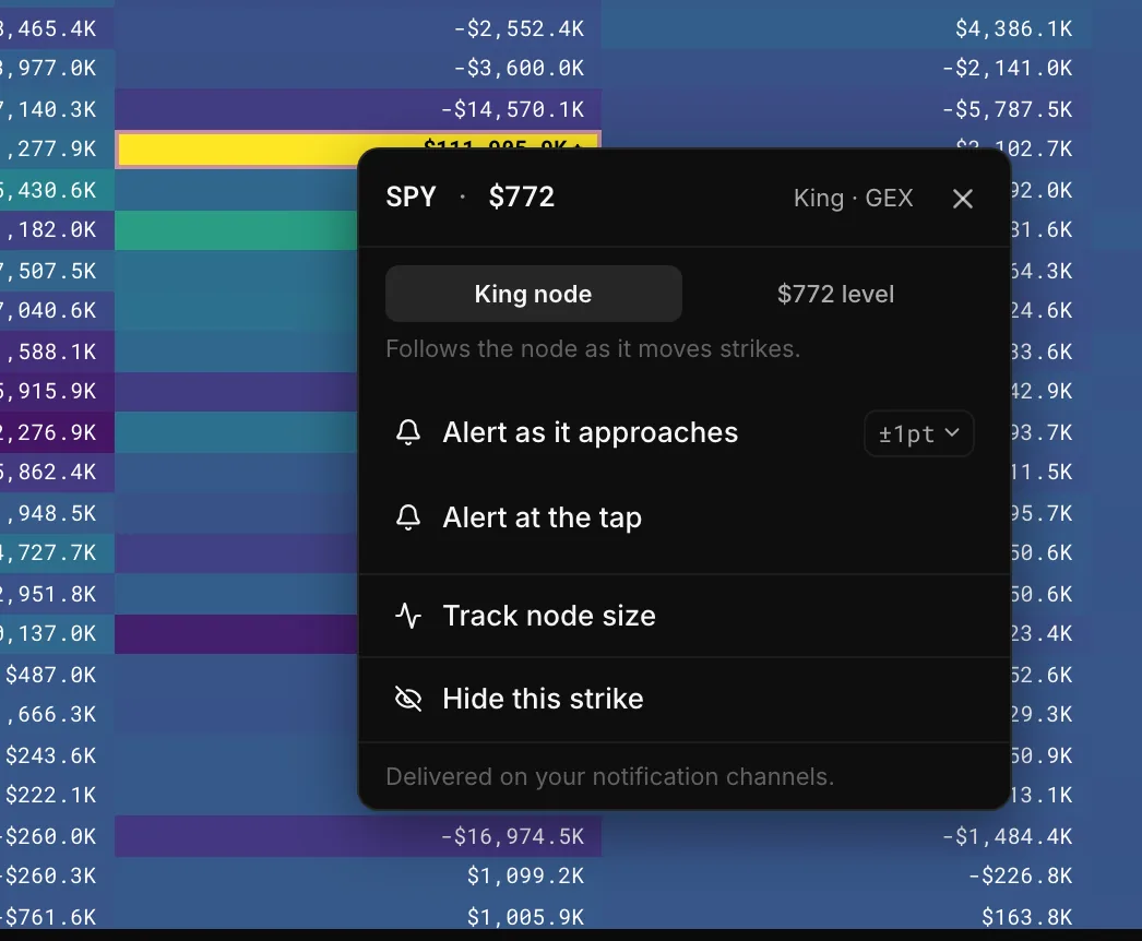 The menu that opens on the SPY King node: follow the King node or the $772 level, then Alert as it approaches, Alert at the tap, Track node size or Hide this strike.