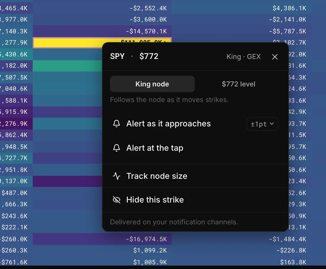The menu that opens on the SPY King node: follow the King node or the $772 level, then Alert as it approaches, Alert at the tap, Track node size or Hide this strike.