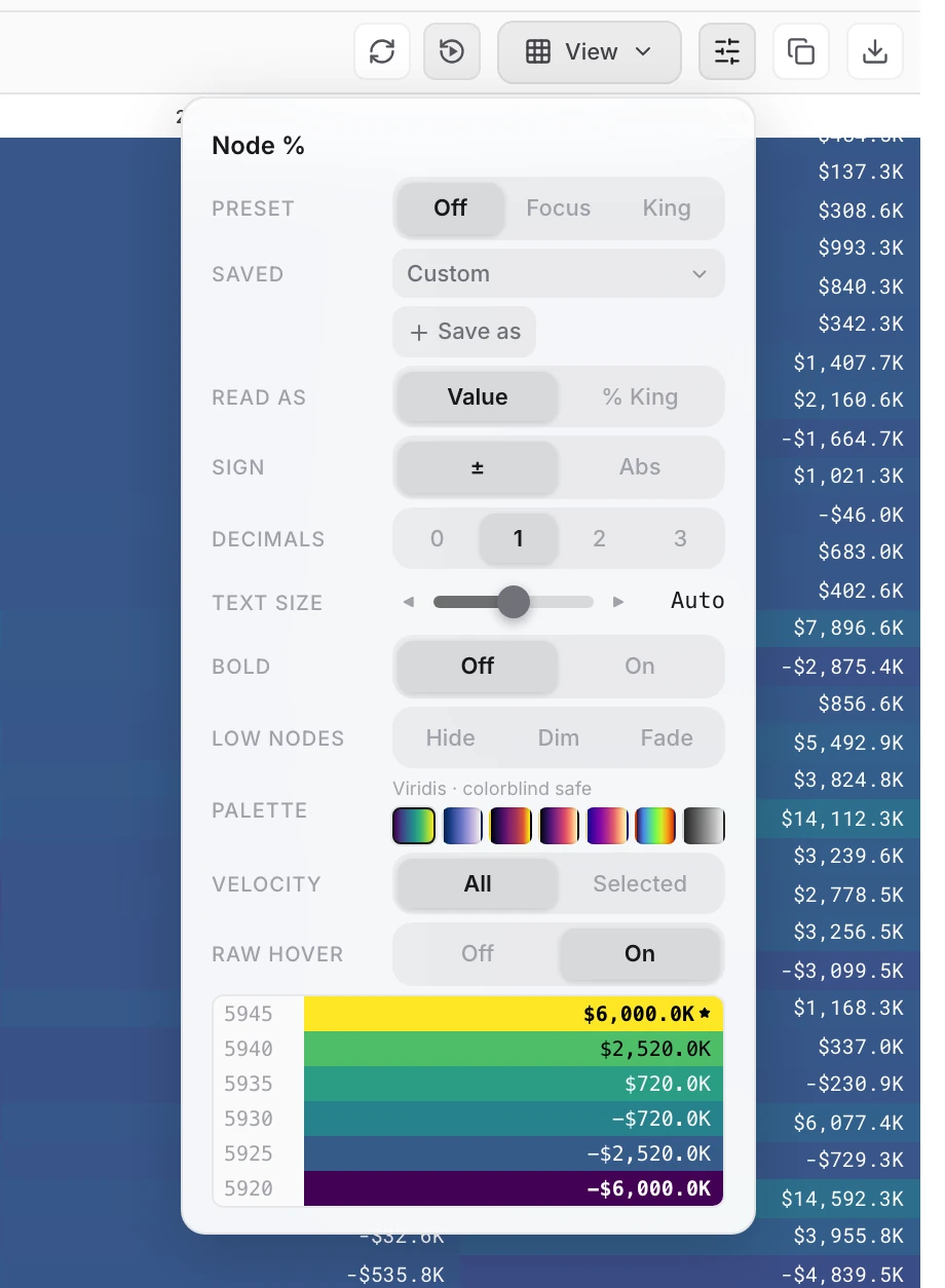 The Node % panel: Preset, Read as, Low nodes, Palette and a preview of the colour scale.