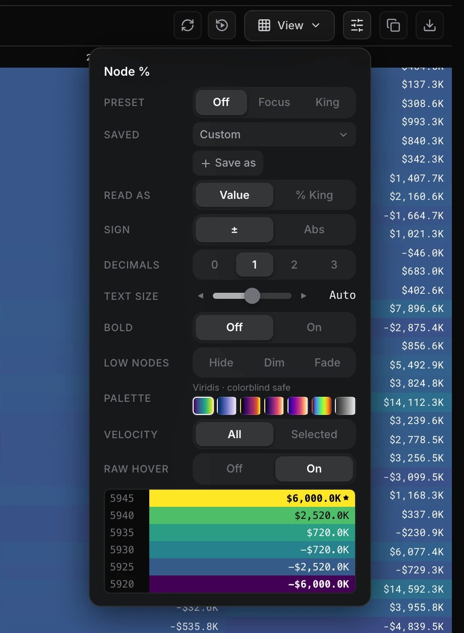 The Node % panel: Preset, Read as, Low nodes, Palette and a preview of the colour scale.