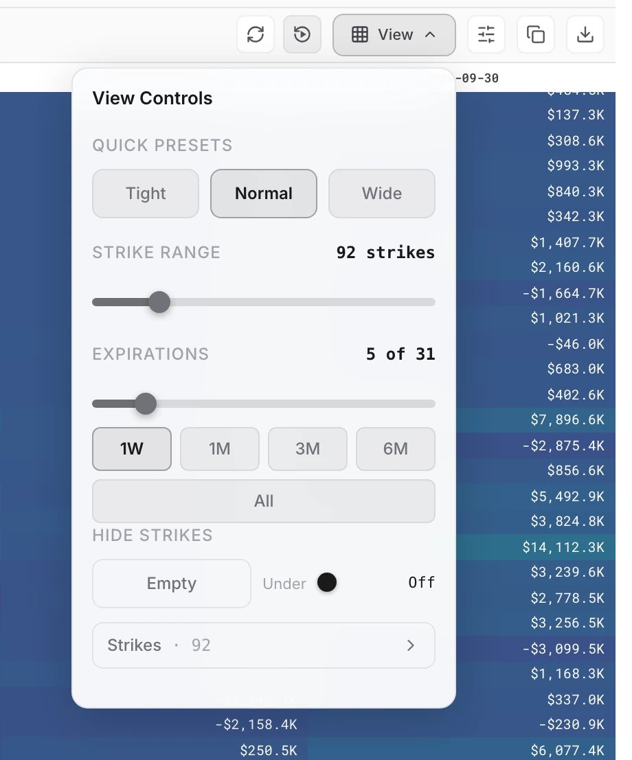 The View Controls panel open over the board: quick presets, Strike Range and Expirations sliders, and Hide strikes.