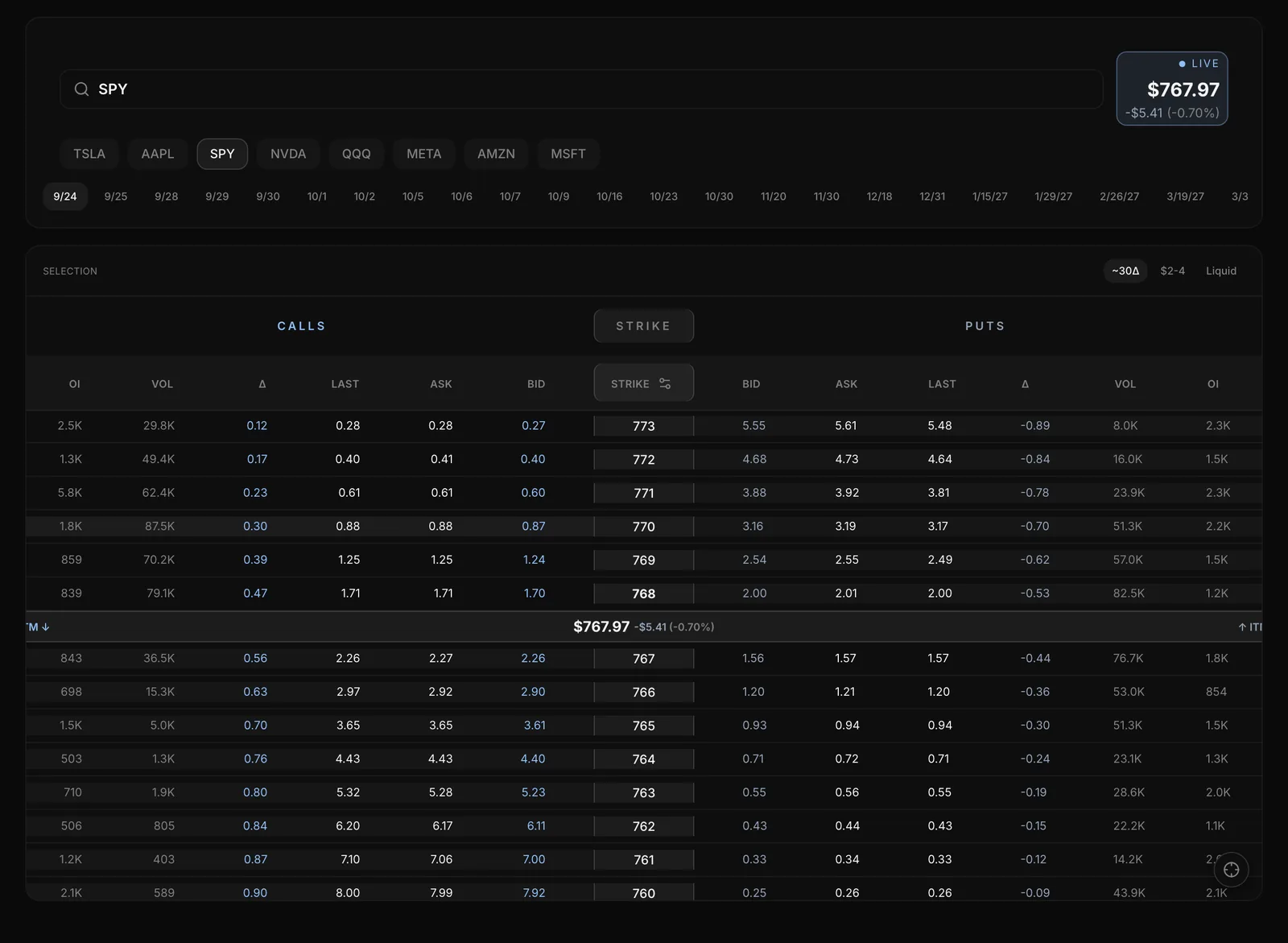 New Trade for SPY: the expiration pills, then the options chain with calls on the left, strikes in the middle and puts on the right.