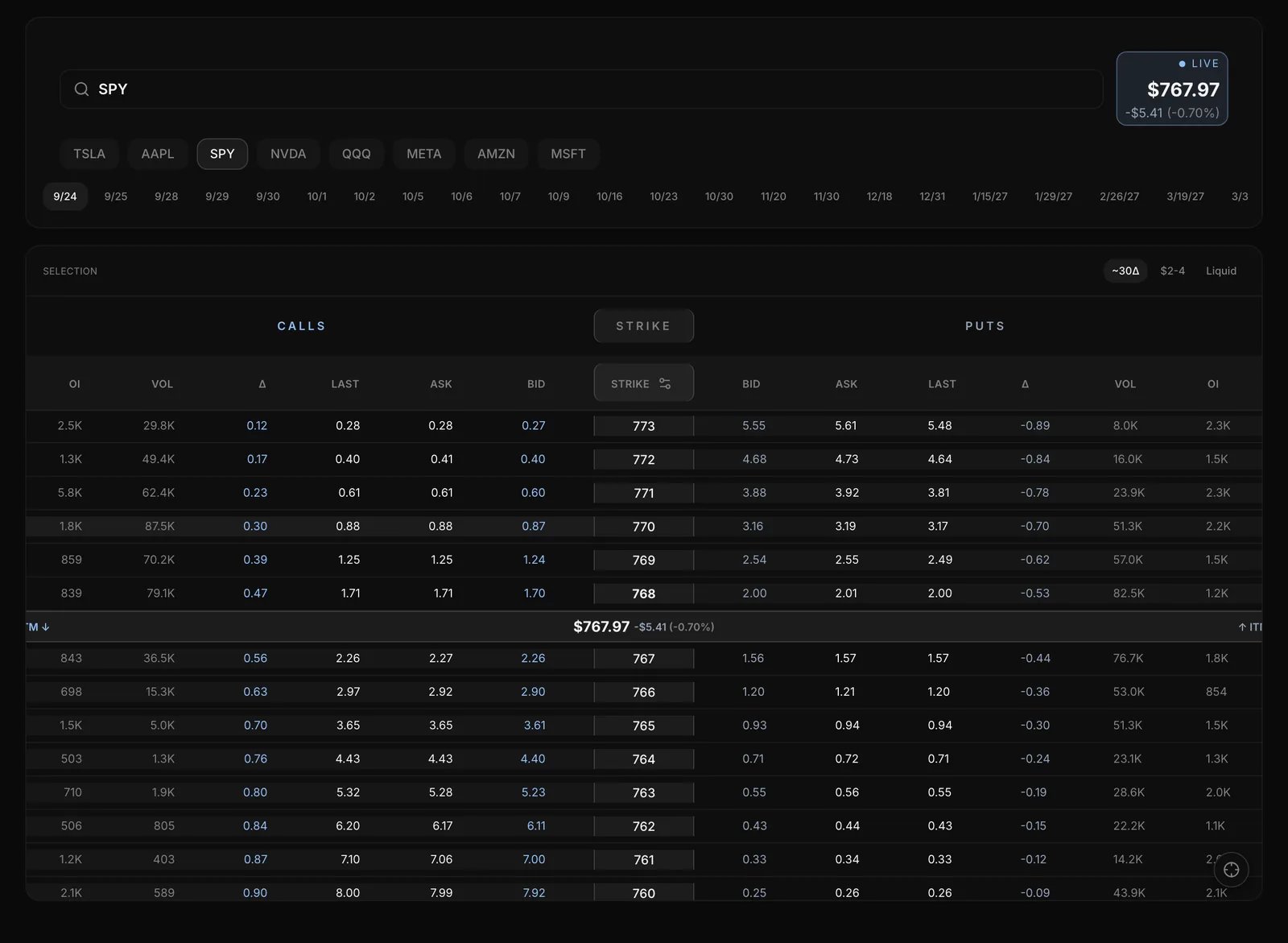 New Trade for SPY: the expiration pills, then the options chain with calls on the left, strikes in the middle and puts on the right.