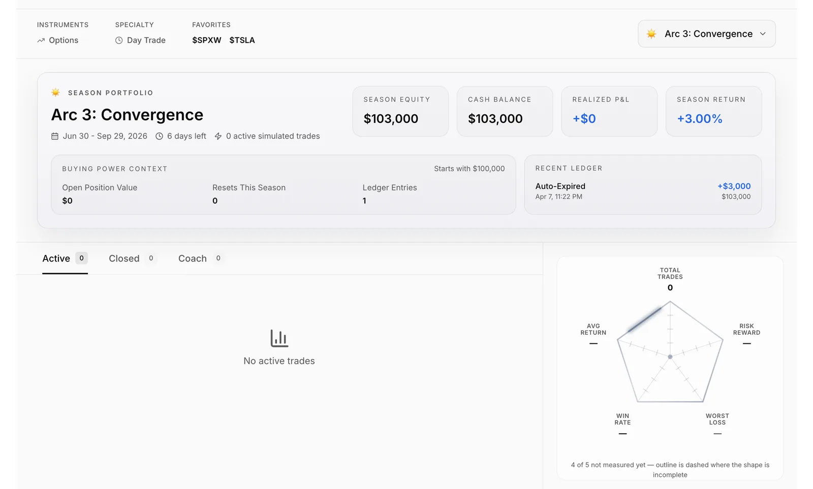 My Profile: the wallet panel across the top, the Active, Closed and Coach tabs, and the stats radar.