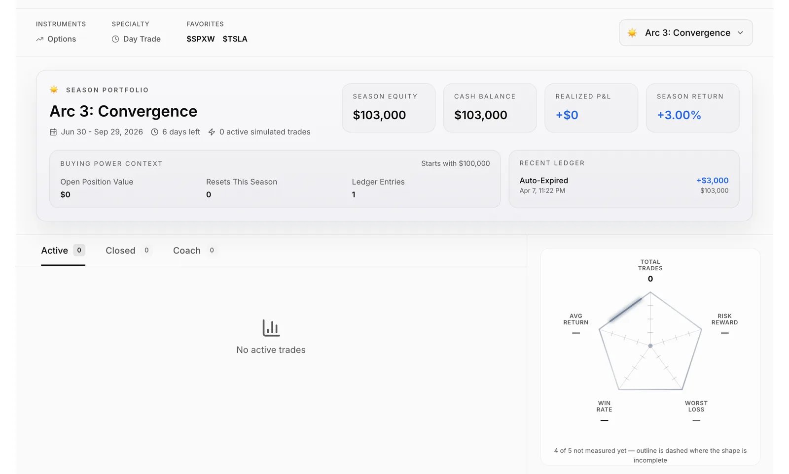 My Profile: the wallet panel across the top, the Active, Closed and Coach tabs, and the stats radar.
