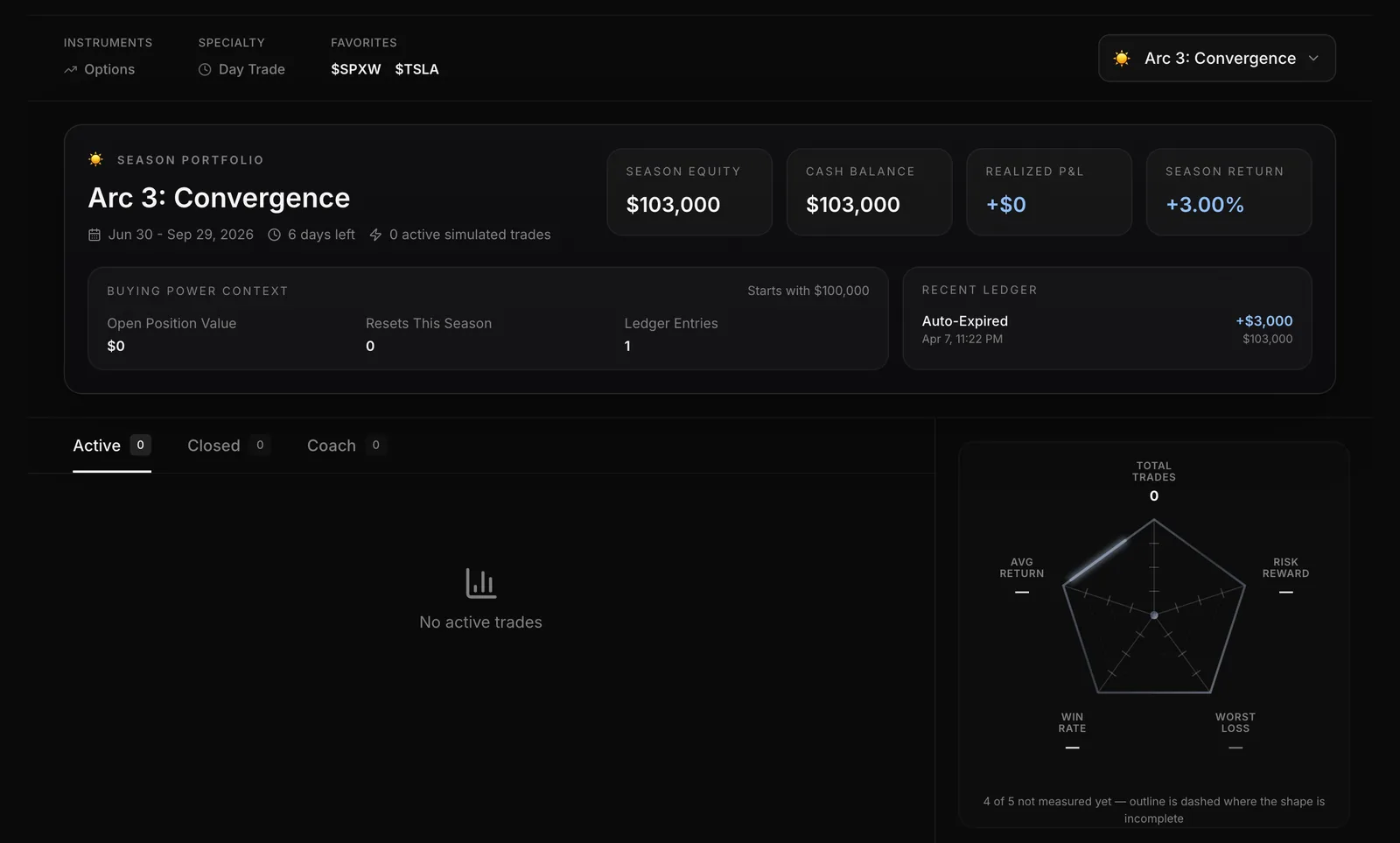 My Profile: the wallet panel across the top, the Active, Closed and Coach tabs, and the stats radar.